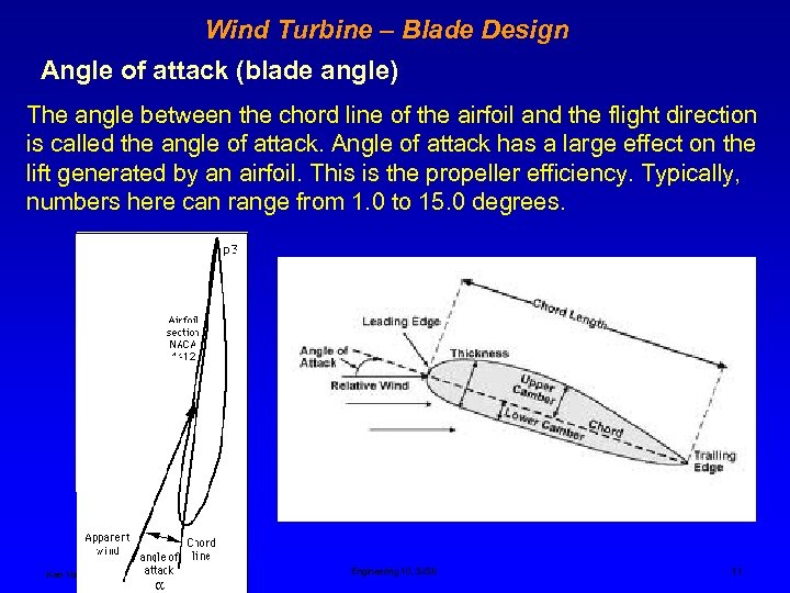 Wind Turbine – Blade Design Angle of attack (blade angle) The angle between the