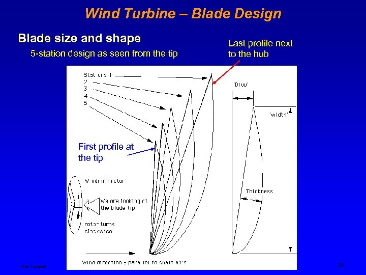 Wind Turbine – Blade Design Blade size and shape 5 -station design as seen