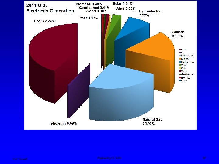 Ken Youssefi Engineering 10, SJSU 37 