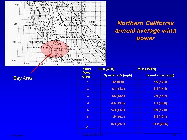 Northern California annual average wind power Bay Area Wind Power Class* 10 m (33
