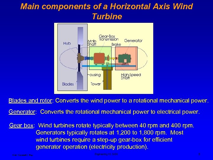 Main components of a Horizontal Axis Wind Turbine Blades and rotor: Converts the wind