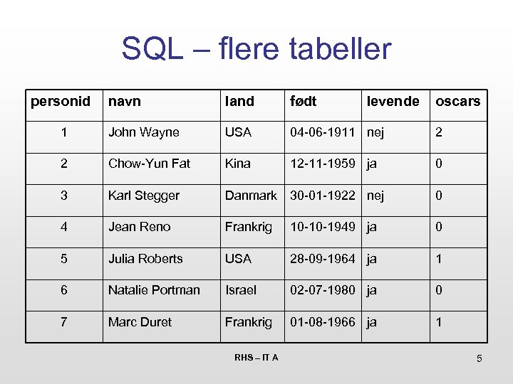 SQL – flere tabeller personid navn land født 1 John Wayne USA 04 -06