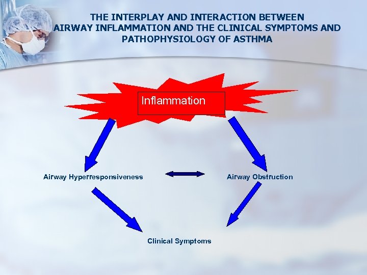 THE INTERPLAY AND INTERACTION BETWEEN AIRWAY INFLAMMATION AND THE CLINICAL SYMPTOMS AND PATHOPHYSIOLOGY OF