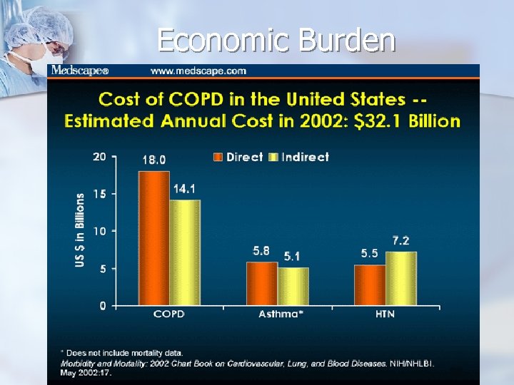 Economic Burden 