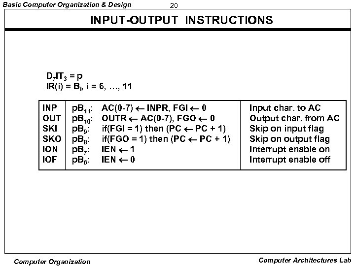 Basic Computer Organization Design 1 BASIC COMPUTER