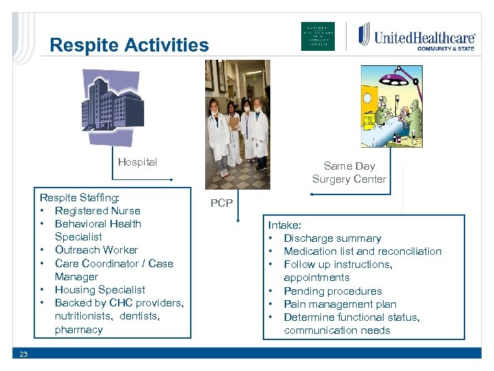 Respite Activities Hospital Respite Staffing: • Registered Nurse • Behavioral Health Specialist • Outreach