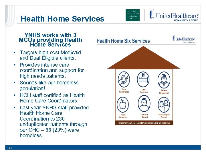 Health Home Services YNHS works with 3 MCOs providing Health Home Services • Targets