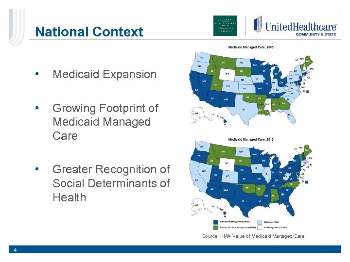 National Context • Medicaid Expansion • Growing Footprint of Medicaid Managed Care • Greater