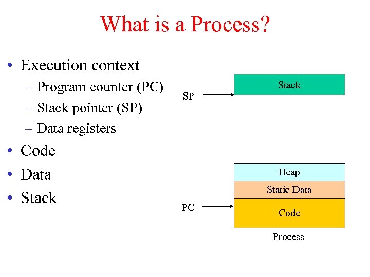 What is a Process? • Execution context – Program counter (PC) – Stack pointer