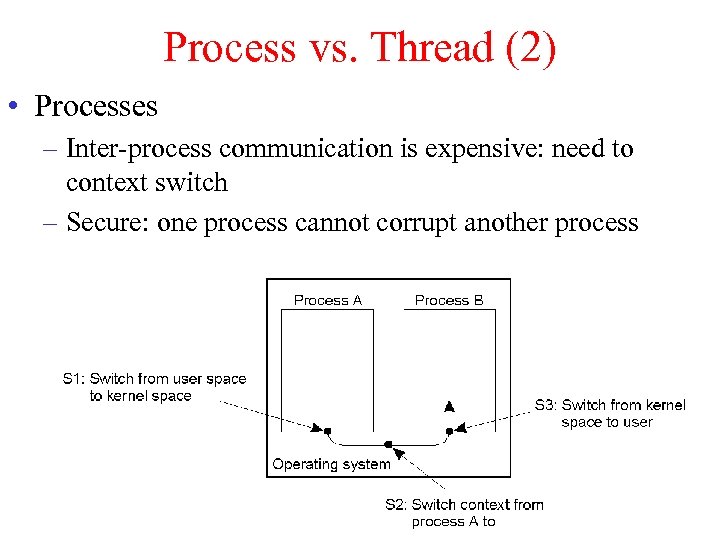 Process vs. Thread (2) • Processes – Inter-process communication is expensive: need to context