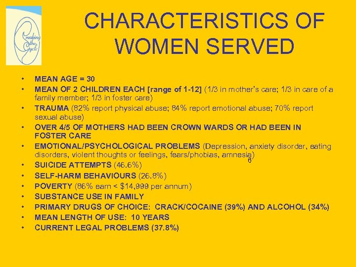 CHARACTERISTICS OF WOMEN SERVED • • • MEAN AGE = 30 MEAN OF 2