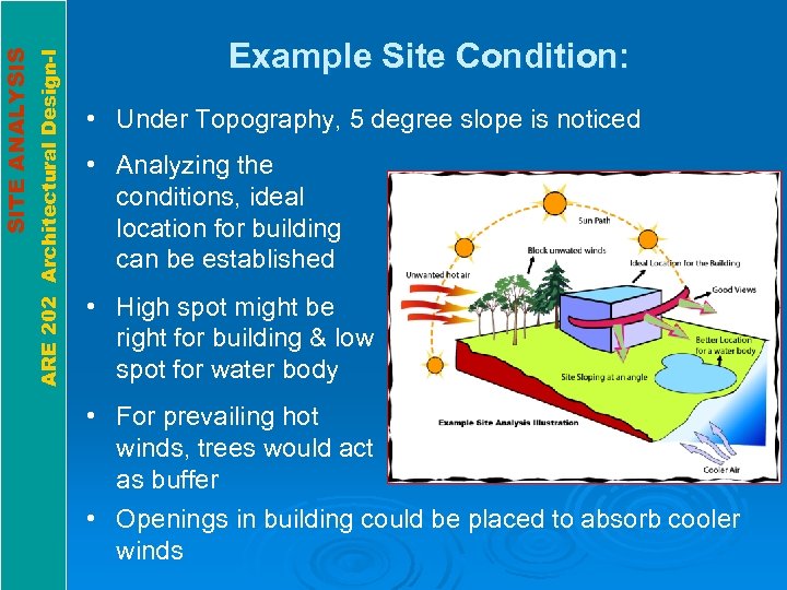 ARE 202 Architectural Design-I SITE ANALYSIS Example Site Condition: • Under Topography, 5 degree