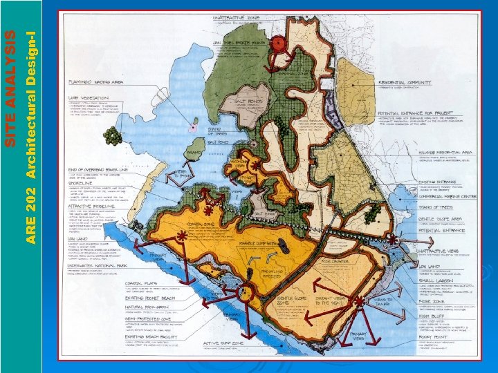 ARE 202 Architectural Design-I SITE ANALYSIS 