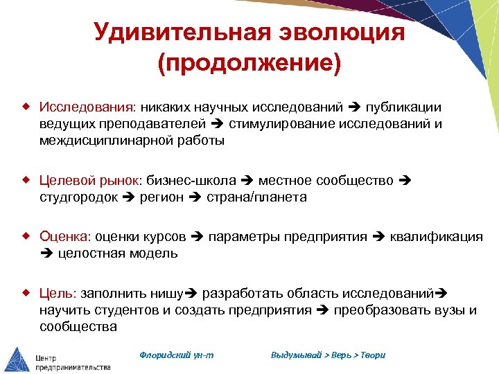 Публикация исследования. Исследования и публикации. Продолжение исследовательской работы. Параметры исследования публикаций. В продолжении исследования.