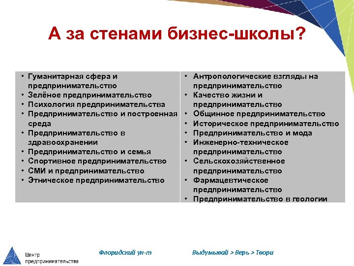 А за стенами бизнес-школы? • Гуманитарная сфера и предпринимательство • Зелёное предпринимательство • Психология