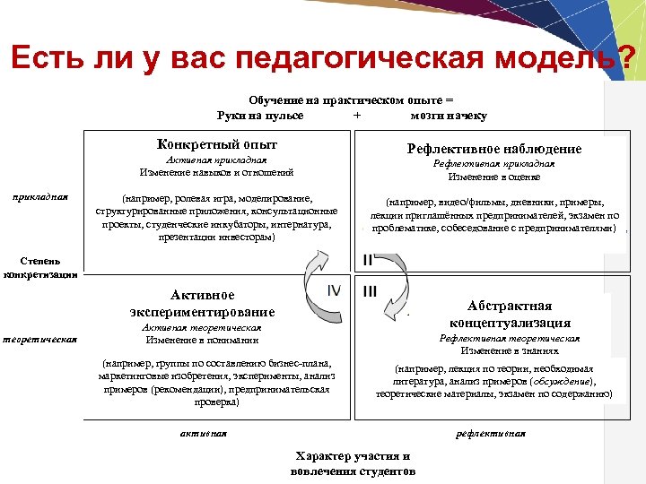 Есть ли у вас педагогическая модель? Обучение на практическом опыте = Руки на пульсе