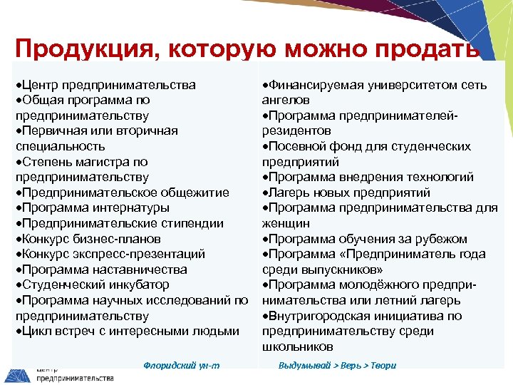 Продукция, которую можно продать Центр предпринимательства Общая программа по предпринимательству Первичная или вторичная специальность