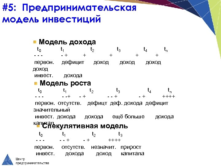 #5: Предпринимательская модель инвестиций Модель дохода t 0 t 1 t 2 t 3