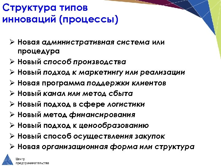Структура типов инноваций (процессы) Ø Новая aдминистративная система или процедура Ø Новый способ производства