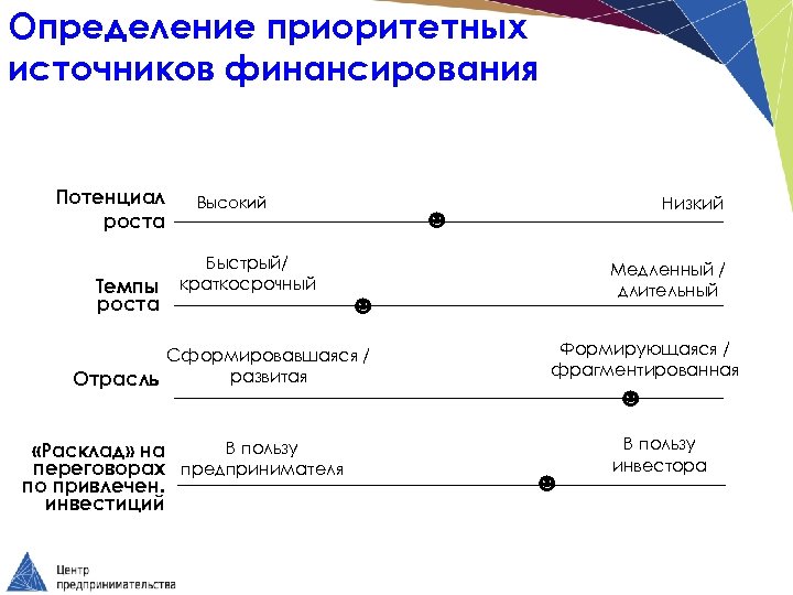 Определите источник финансирования. Определить источник финансирования. Определить источник финансирования письмо. Письмо или определить источник финансирования. Как определить приоритет по глубине.