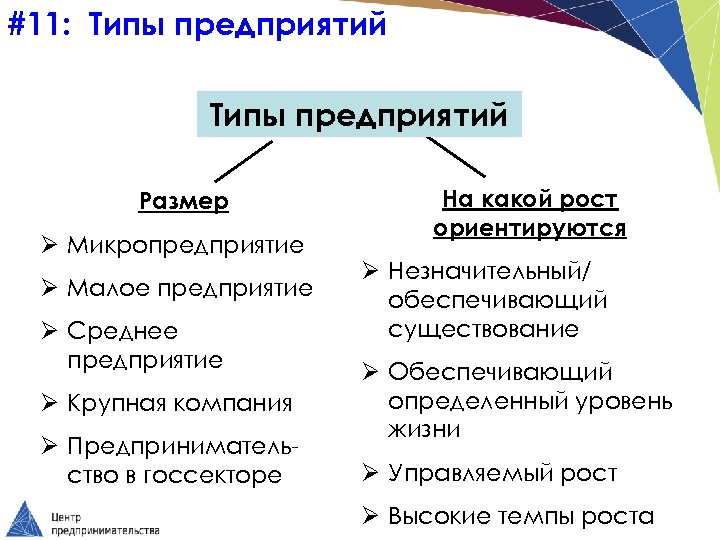 #11: Типы предприятий Размер Ø Mикропредприятие Ø Малое предприятие Ø Среднее предприятие Ø Крупная