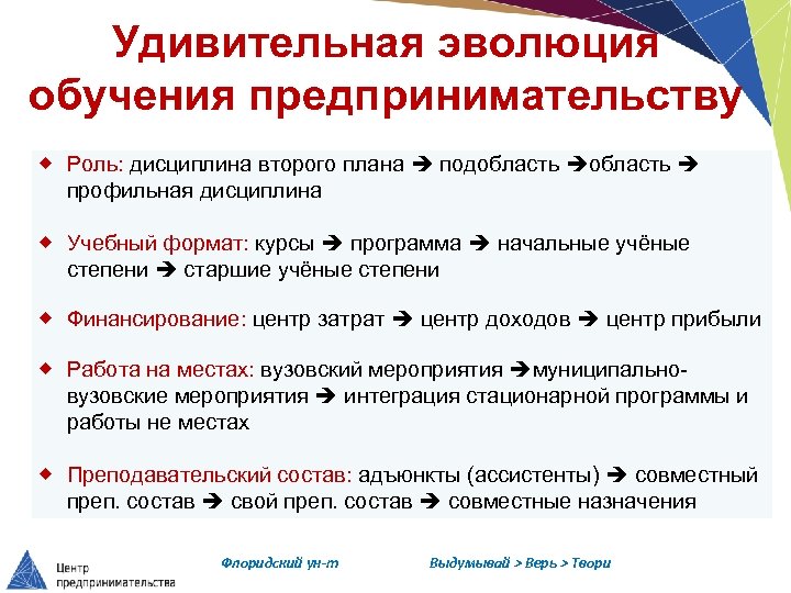 Удивительная эволюция обучения предпринимательству Роль: дисциплина второго плана подобласть профильная дисциплина Учебный формат: курсы