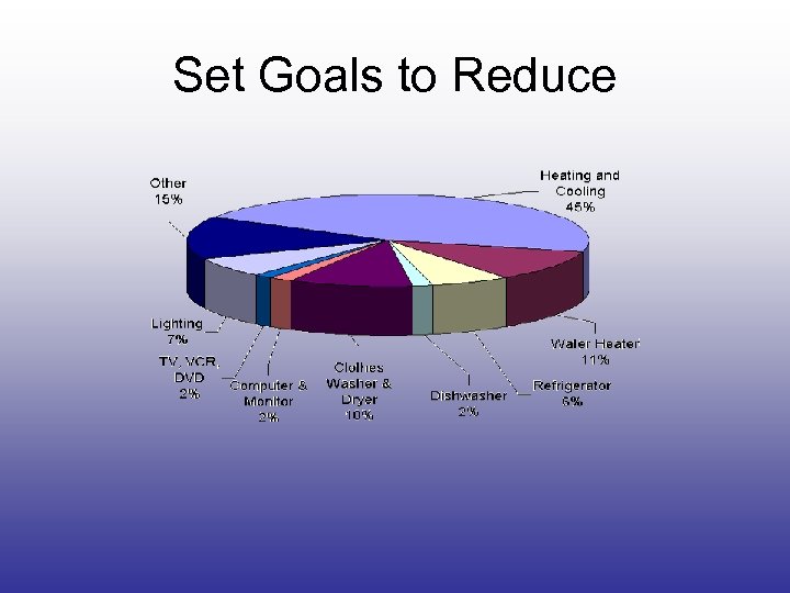 Set Goals to Reduce 