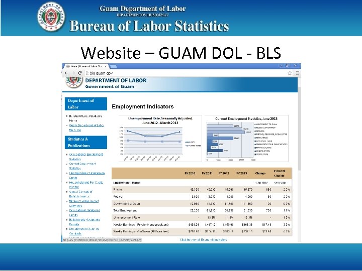 Website – GUAM DOL - BLS 
