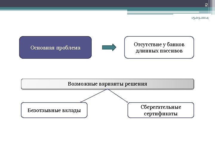 Безотзывной опцион