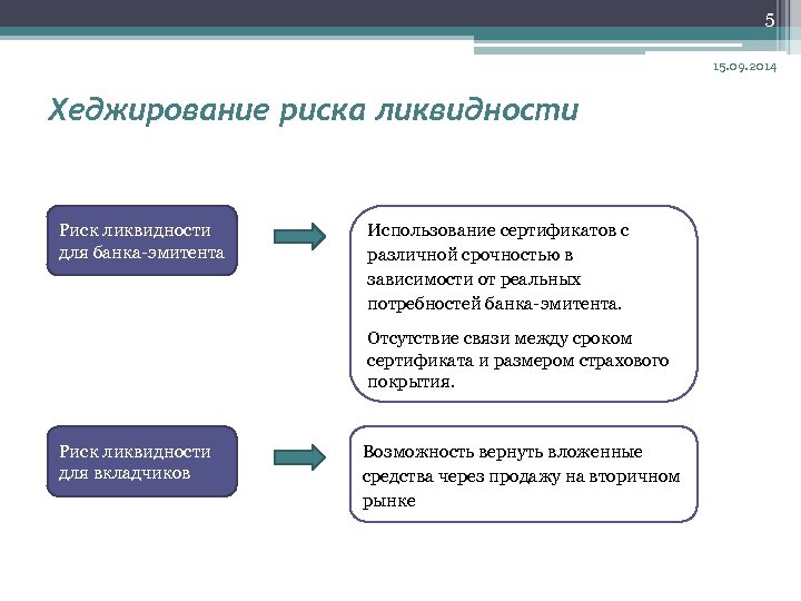 Картинки риск ликвидности