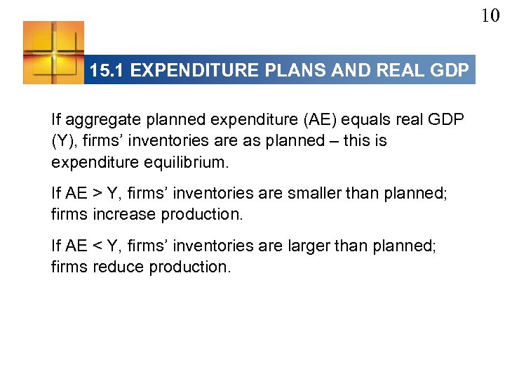 10 15. 1 EXPENDITURE PLANS AND REAL GDP If aggregate planned expenditure (AE) equals
