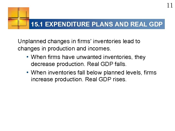 11 15. 1 EXPENDITURE PLANS AND REAL GDP Unplanned changes in firms’ inventories lead