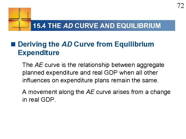 72 15. 4 THE AD CURVE AND EQUILIBRIUM < Deriving the AD Curve from