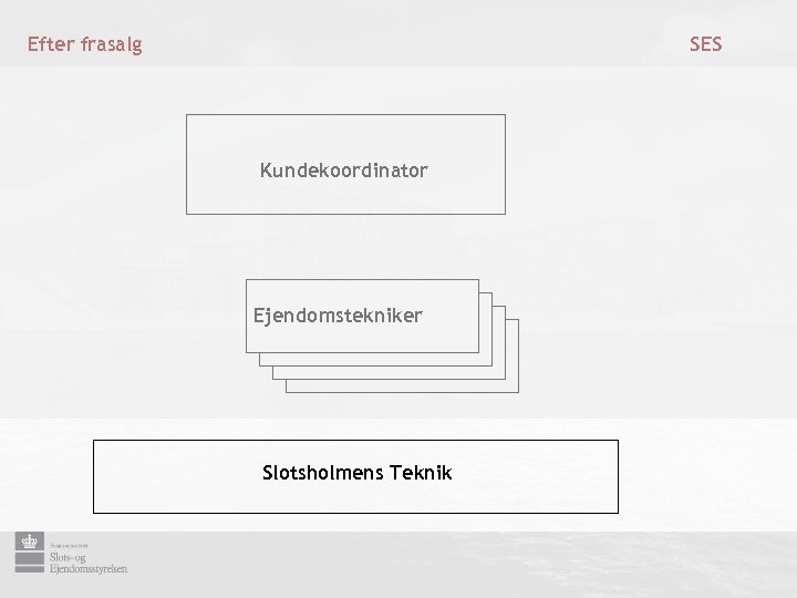 SES Efter frasalg Kundekoordinator Ejendomstekniker Slotsholmens Teknik 