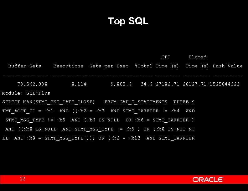 Top SQL CPU Buffer Gets Executions Gets per Exec Elapsd %Total Time (s) Hash