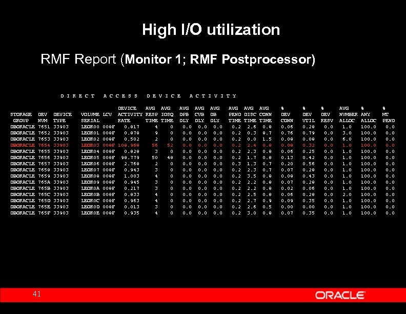 High I/O utilization RMF Report (Monitor 1; RMF Postprocessor) D I R E C