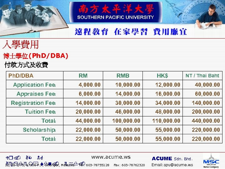 博士學位(Ph. D/DBA) 付款方式及收費 Ph. D/DBA RM RMB HK$ Application Fee﹕ 4, 000. 00 10,
