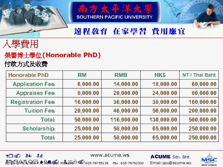 榮譽博士學位(Honorable Ph. D) 付款方式及收費 Honorable Ph. D RM RMB HK$ Application Fee﹕ 6, 000.