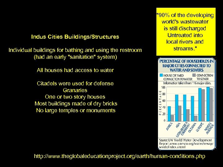 Indus Cities Buildings/Structures Individual buildings for bathing and using the restroom (had an early