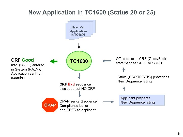 New Application in TC 1600 (Status 20 or 25) New Pat. Application in TC