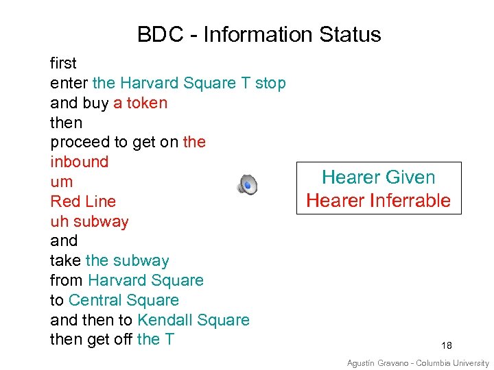 BDC - Information Status first enter the Harvard Square T stop and buy a