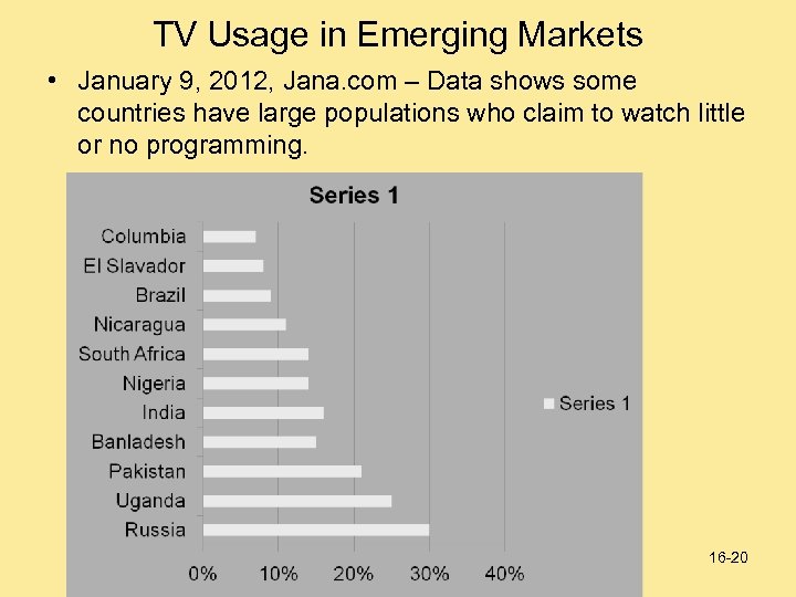 TV Usage in Emerging Markets • January 9, 2012, Jana. com – Data shows