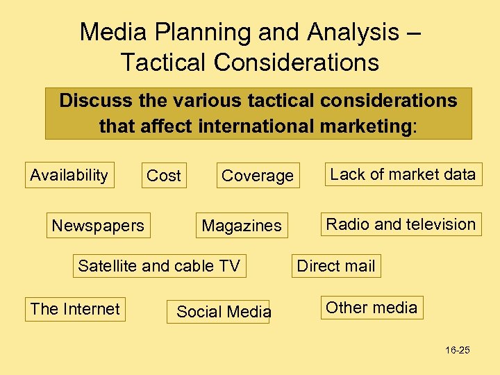 Media Planning and Analysis – Tactical Considerations Discuss the various tactical considerations that affect