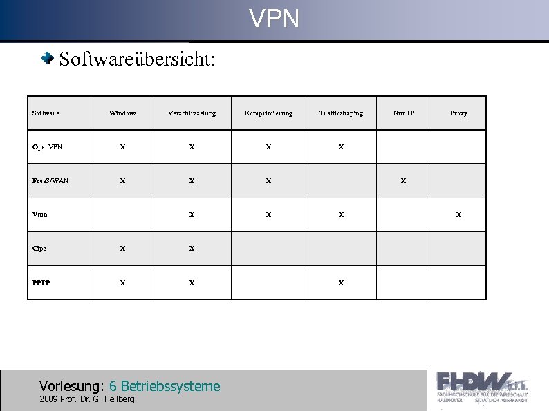 VPN Softwareübersicht: Software Windows Verschlüsselung Komprimierung Trafficshaping Open. VPN X X Free. S/WAN X