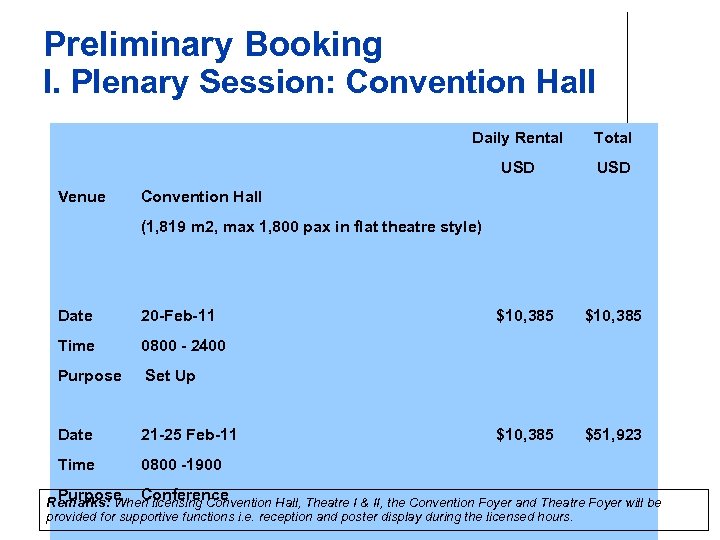 Preliminary Booking I. Plenary Session: Convention Hall Daily Rental USD Venue Total USD Convention