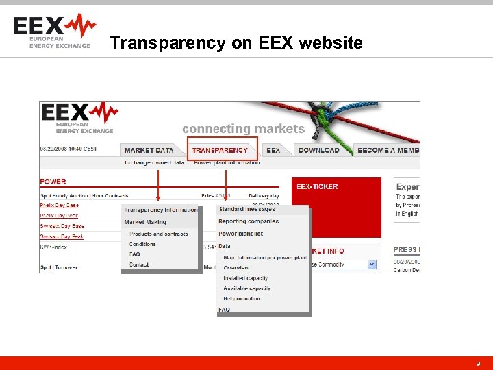 Transparency on EEX website 9 