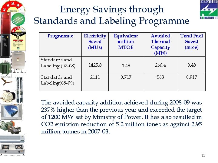 Energy Savings through Standards and Labeling Programme Standards and Labeling (07 -08) Standards and