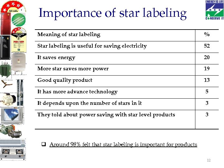Importance of star labeling Meaning of star labeling % Star labeling is useful for