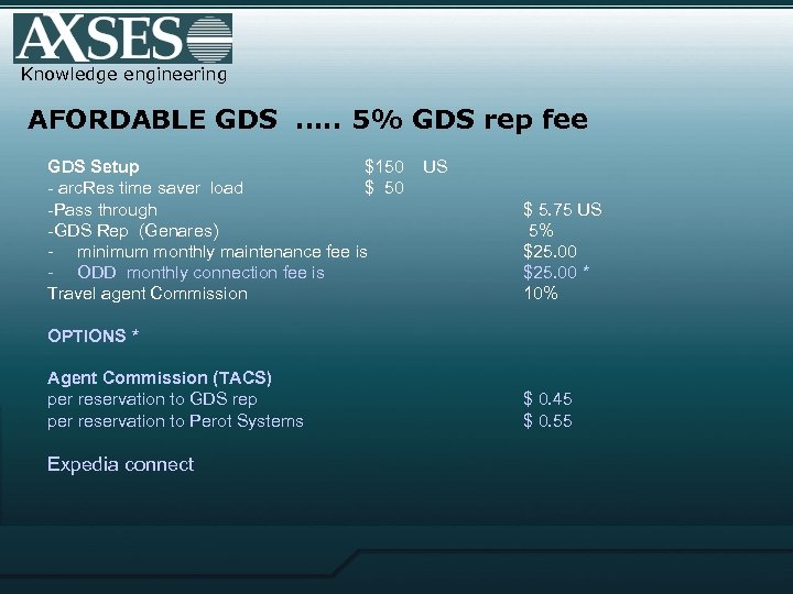 Knowledge engineering AFORDABLE GDS …. . 5% GDS rep fee GDS Setup $150 -
