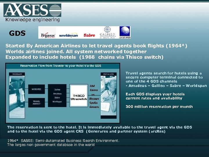 Knowledge engineering GDS Started By American Airlines to let travel agents book flights (1964*)